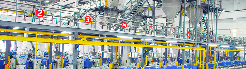 PVC Full-automatic Compound And Conveying System